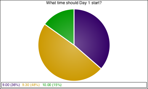 What time should Day 1 start?