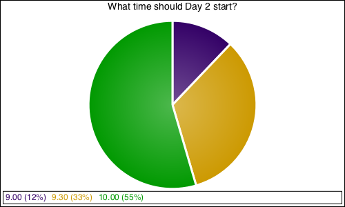 What time should Day 2 start?