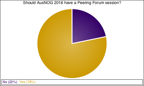 Should AusNOG 2016 have a Peering Forum session?