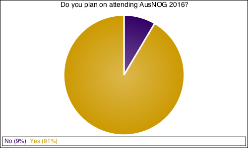Do you plan on attending AusNOG 2016?