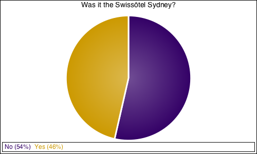 Was it the Swissôtel Sydney?