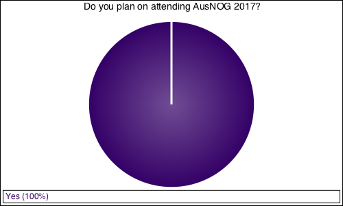 Do you plan on attending AusNOG 2017?