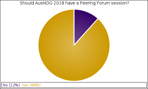 Should AusNOG 2018 have a Peering Forum session?