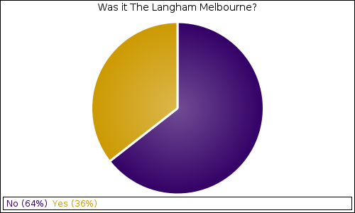 Was it The Langham Melbourne?