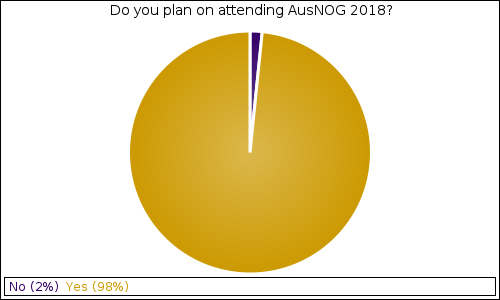 Do you plan on attending AusNOG 2018?