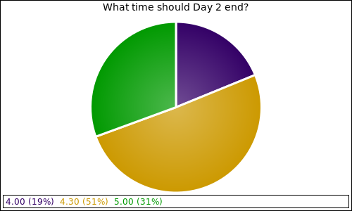 What time should Day 2 end?