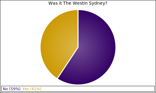 Was it The Westin Sydney?