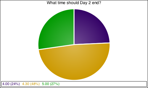 What time should Day 2 end?