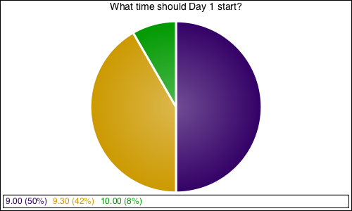 What time should Day 1 start?