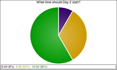 What time should Day 2 start?