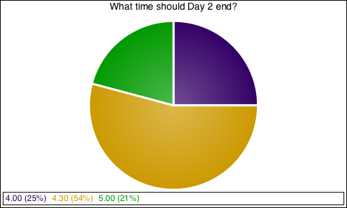 What time should Day 2 end?