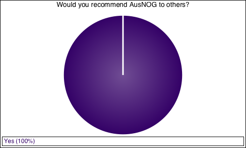 Would you recommend AusNOG to others?