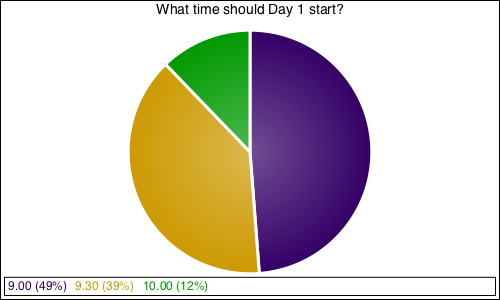 What time should Day 1 start?