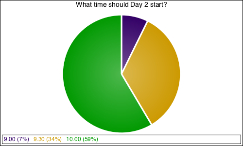 What time should Day 2 start?