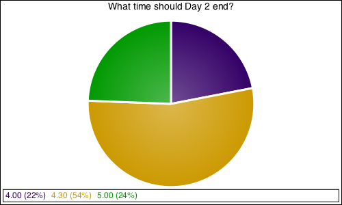 What time should Day 2 end?