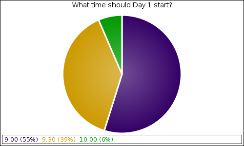 What time should Day 1 start?