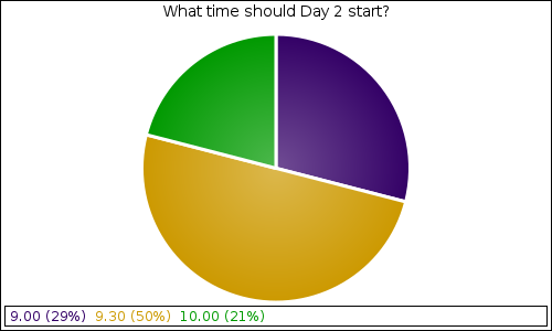 What time should Day 2 start?