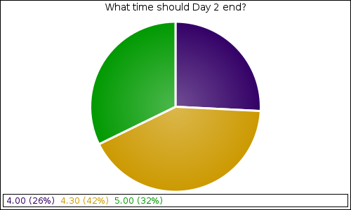 What time should Day 2 end?