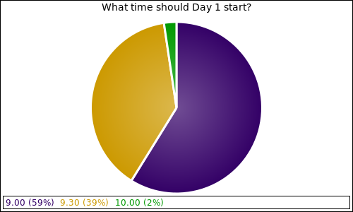 What time should Day 1 start?