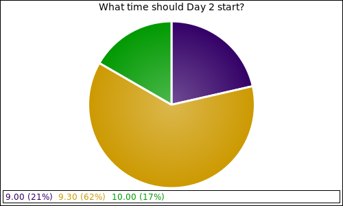 What time should Day 2 start?