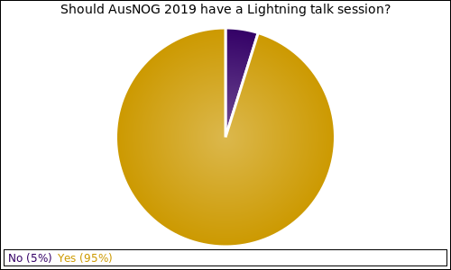 Should AusNOG 2019 have a Lightning talk session?