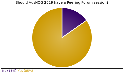 Should AusNOG 2019 have a Peering Forum session?