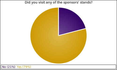 Did you visit any of the sponsors' stands?